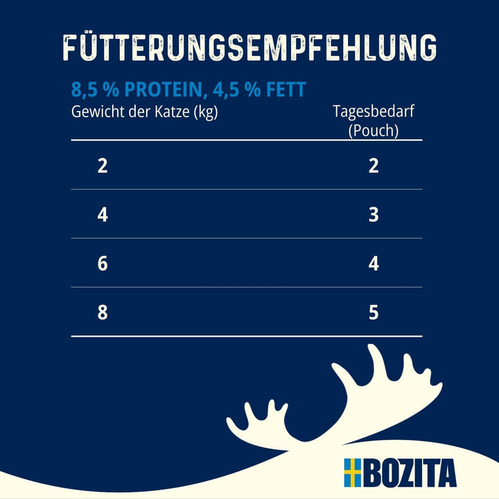 Bozita Pouch Mărunțișuri de hrană umedă în sos cu curcan - 12X85G Portion Pouch Hrană fără cereale și fără grâu pentru pisici - Hrană umedă pentru pisici adulte cu un conținut de 8,5% proteine și 4,5% grăsimi