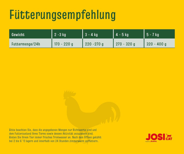 Josicat Pui în sos (12 X 415 G) | Adult | Hrană umedă premium pentru pisici adulte | Pui în sos | Vitamina D3 & E | Powered by JOSERA | Hrană umedă pentru pisici | Hrană completă | 12-Pack