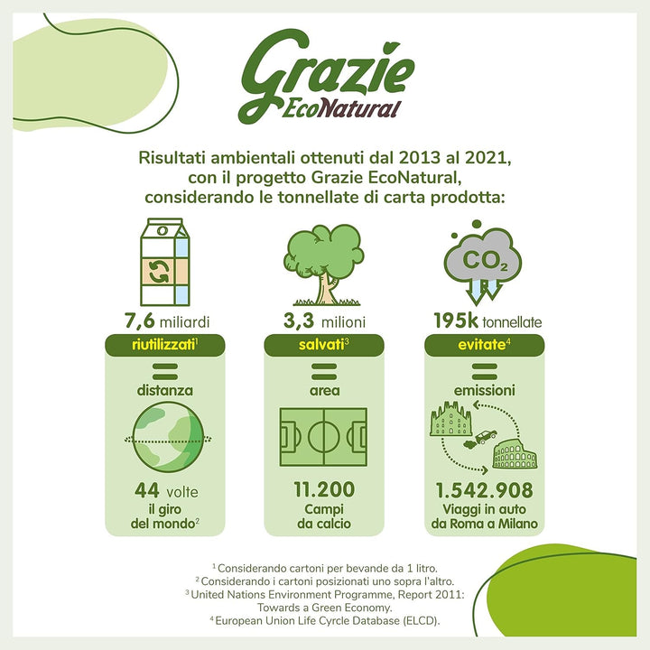 Grazie Natural, hârtie igienică Maxi Ecol FSC Paperpack, 12 role, testată dermatologic, hârtie igienică 100% reciclată, ecologică, fabricată în Italia