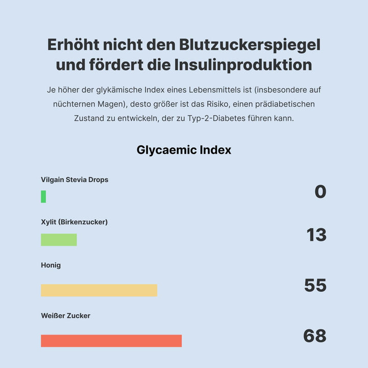 Vilgain Stevia Drops – Natürlicher Kalorienfreier Süßstoff, 5 Geschmacksrichtungen, Ideal Für Getränke, Backen & Diabetiker, Ohne Zucker, Hitzebeständig, Vegan & Ergiebig (50Ml, Vanille)