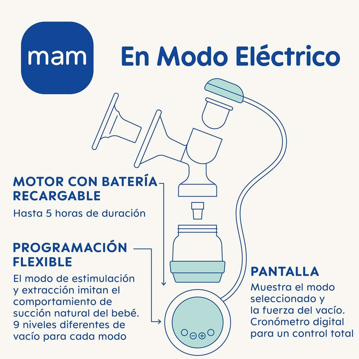 MAM Elektrische Und Manuelle 2-In-1-Milchpumpe, Einfache Und Entspannte Handhabung, Direkte Entnahme an Der Flasche Oder Konservierungsbehälter, Stimulation Und Entnahme, Digitales Display,