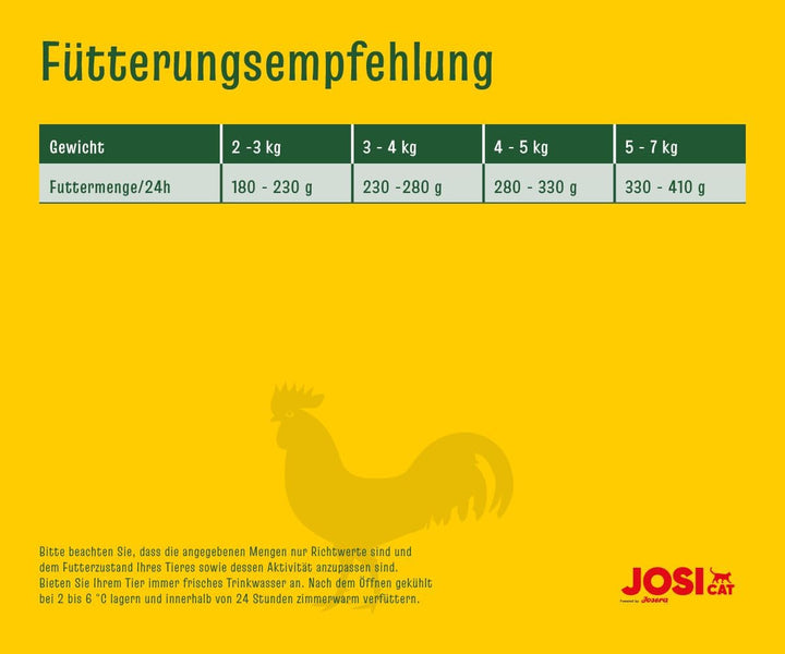 Josicat Pui în jeleu (12 X 400 G) | Adult | Hrană umedă premium pentru pisici adulte | Pui în jeleu | Vitamina D3 & E | Fără cereale | Powered by JOSERA | Hrană umedă pentru pisici | 12-Pack
