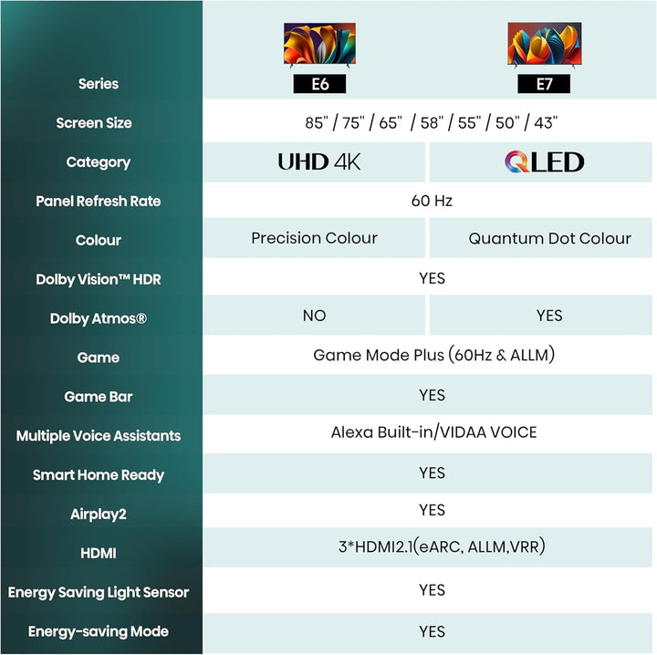 Hisense 43E6NT 108Cm (43 Zoll) Fernseher, 4K UHD Smart TV, Precision Colour, HDR, Dolby Vision, 60Hz, Triple Tuner DVB-C/S/S2/T/T2, Wifi, HDMI 2.1, Bluetooth, Alexa Built-In, Schwarz, [2024]