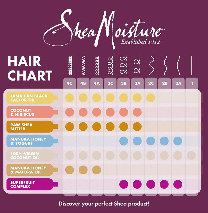 SheaMoisture Jamaican Black Castor Oil mască de păr fără silicon și sulfați Mască de tratament pentru păr Strength&Restore pentru păr natural, prelucrat chimic sau coafat cu căldură 355 ml Masca de par Naty Shop