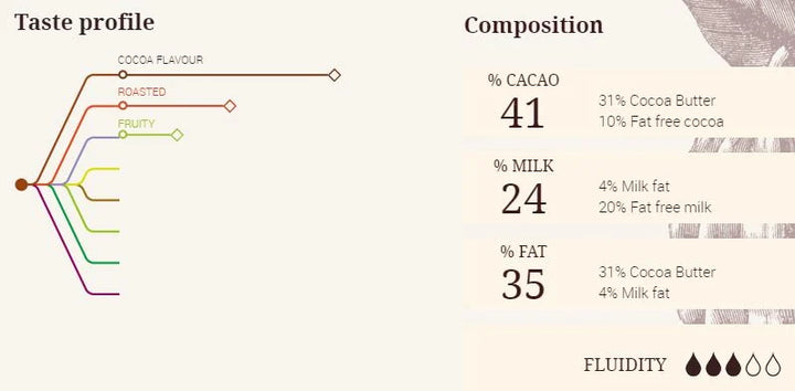 Ciocolata cu Lapte 41% Alunga, 1 Kg, Cacao Barry Materii Prime Profesionale Naty Shop