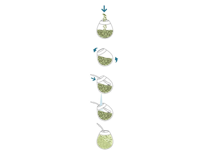 Ceai Mate  Caffeine I Neprăjit, fără tulpini și fără pulbere Tradicional - Ceai Mate puternic din Paraguay I Conținut de cofeină | Băutură energizantă și detoxifiantă 500 G I 0,5 Kg