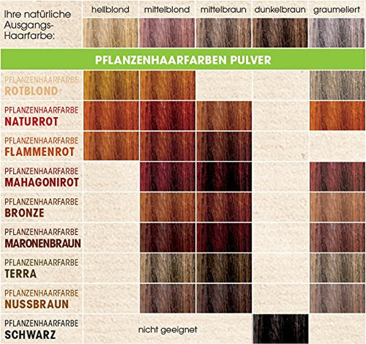 SANTE Natural Cosmetics Plant Hair Colour Powder, Natural Red, 100 g (1 pachet) Vopsea pentru par Naty Shop