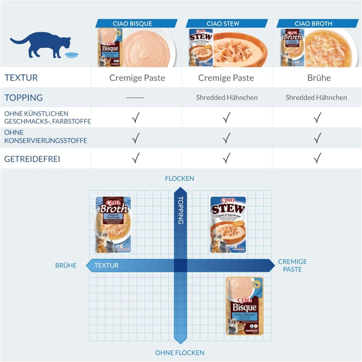 INABA Ciao Stew Hrană umedă pentru pisici 86% umiditate și vitamina E, supă premium pentru pisici cu pui și scoici 40 G (pachet de 12), 100% carne naturală, fără cereale, fără zahăr